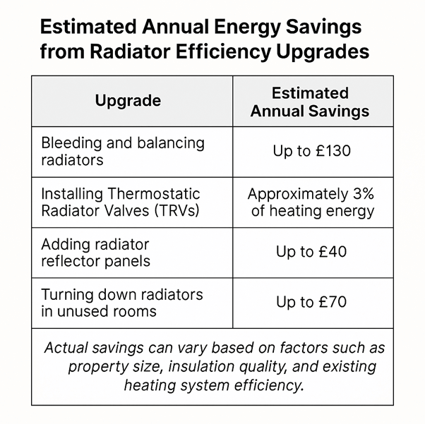 Energy Saving Trust, UK Gov Efficiency Reports